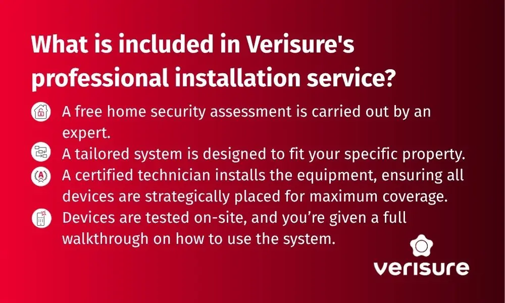 What is included in Verisure's professional installation service?
