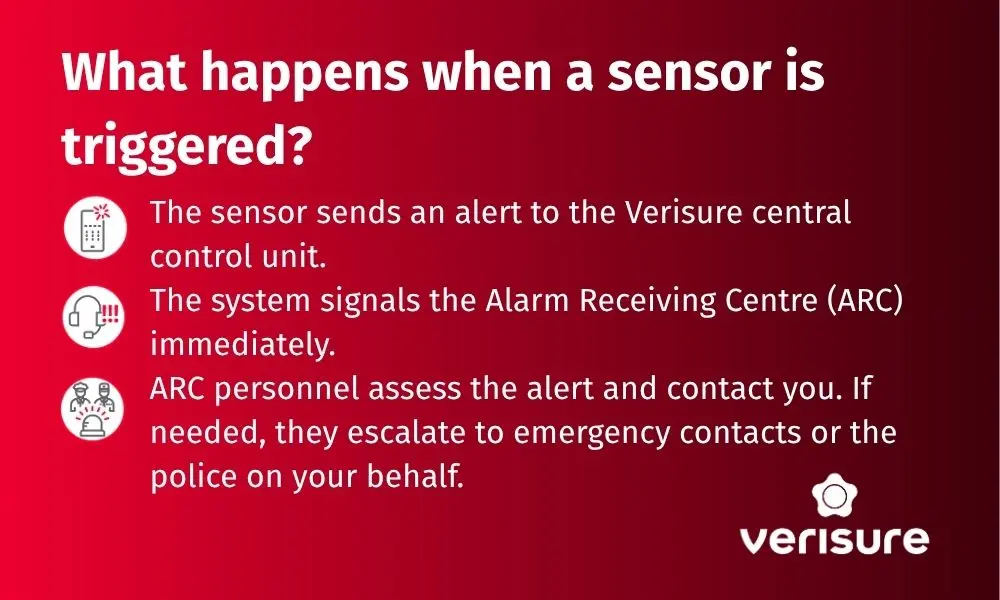 What happens when a sensor is triggered?