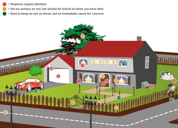 Home burglaries prevention