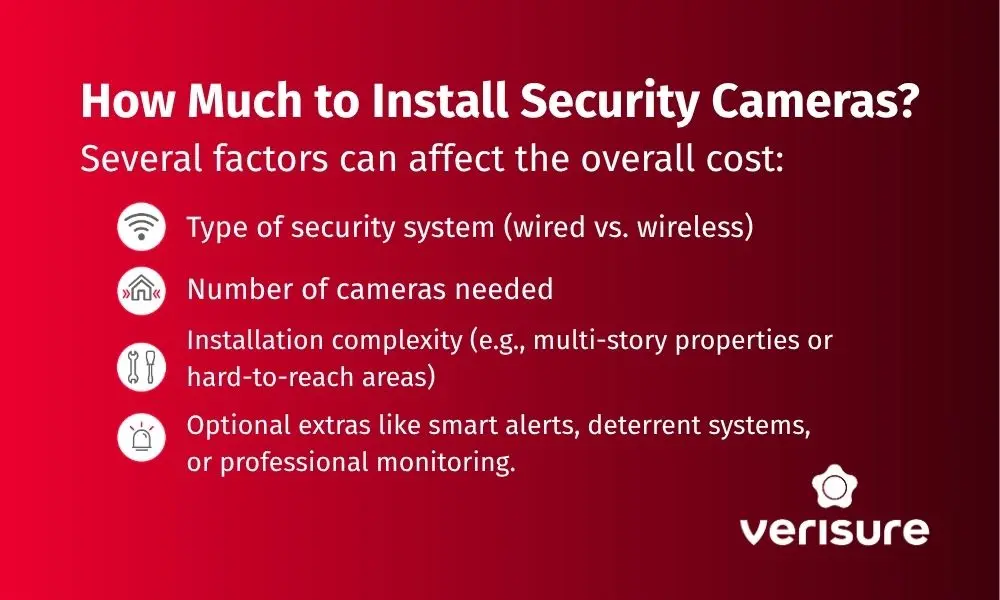 How much to install a security camera