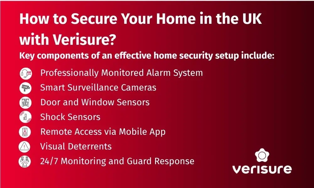 How to secure your home in the UK