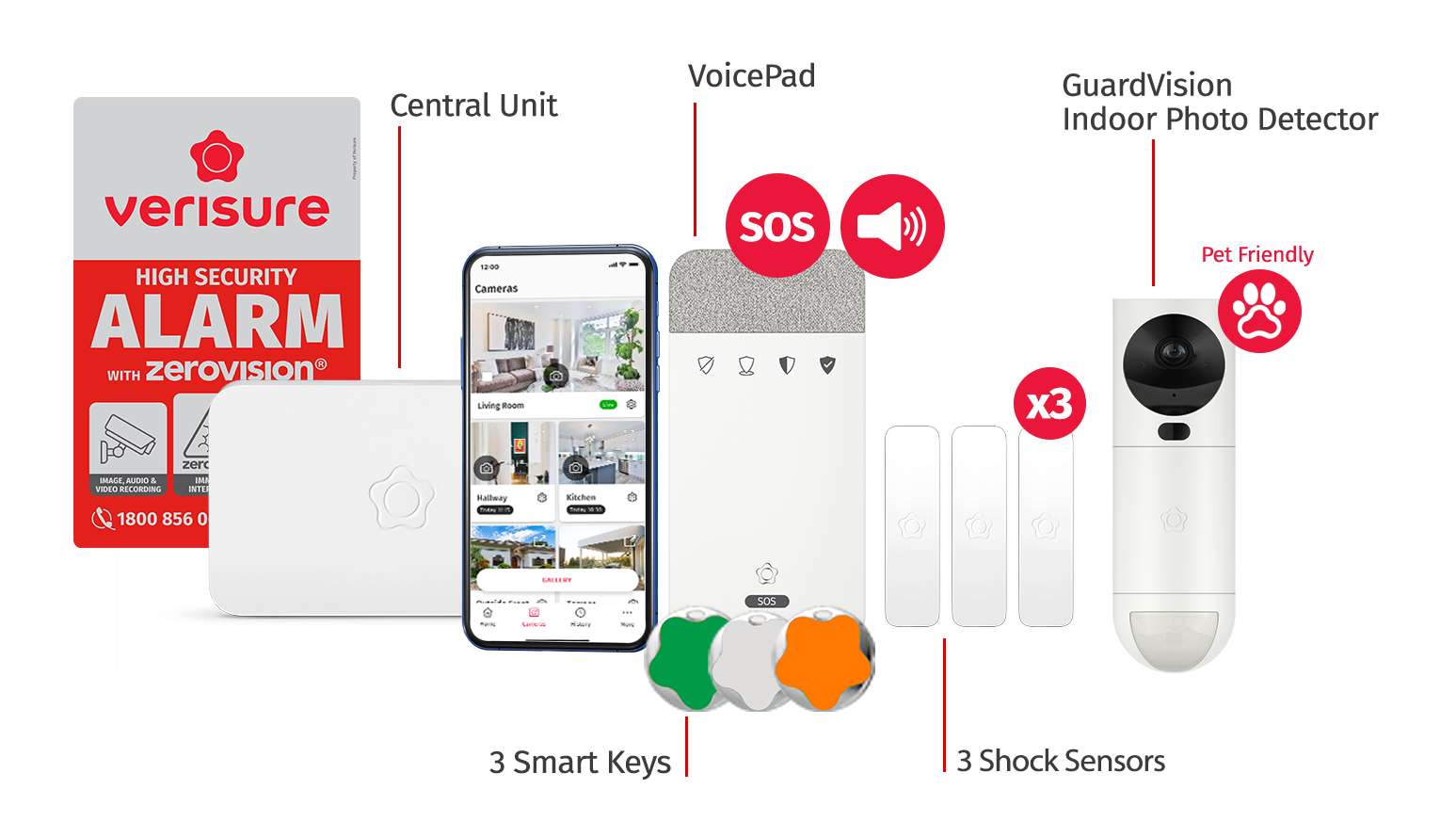 Verisure Ireland - Essential Security Alarm Kit